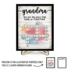 Home Is Where Your Grandma Is - Family Personalized Custom 2-Layered Wooden Plaque With Stand - Mother's Day, Gift For Mom, Grandma